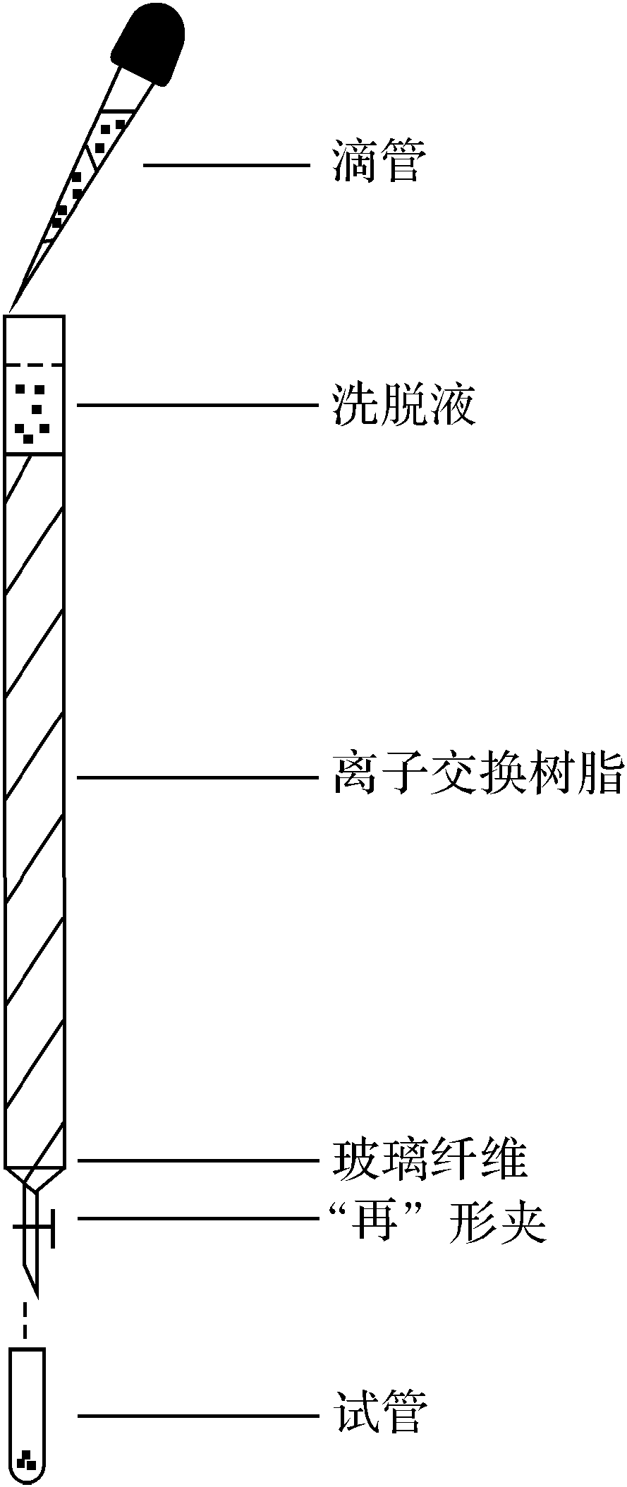 實驗五 離子交換層析分離混合氨基酸
